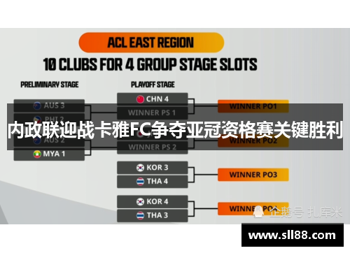 内政联迎战卡雅FC争夺亚冠资格赛关键胜利